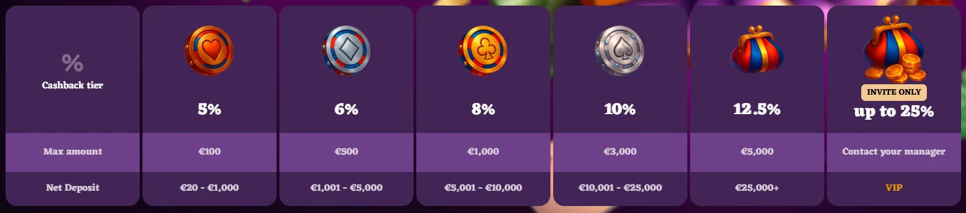 Cashback-Details HappyJokers Casino